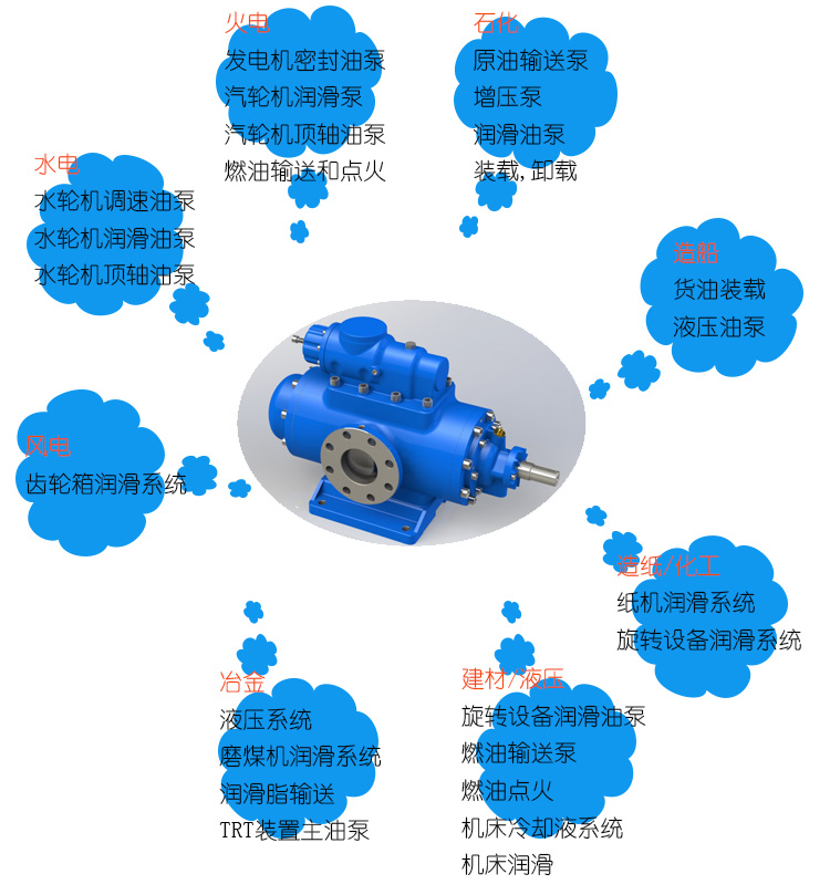 三螺杆泵(bèng)選型