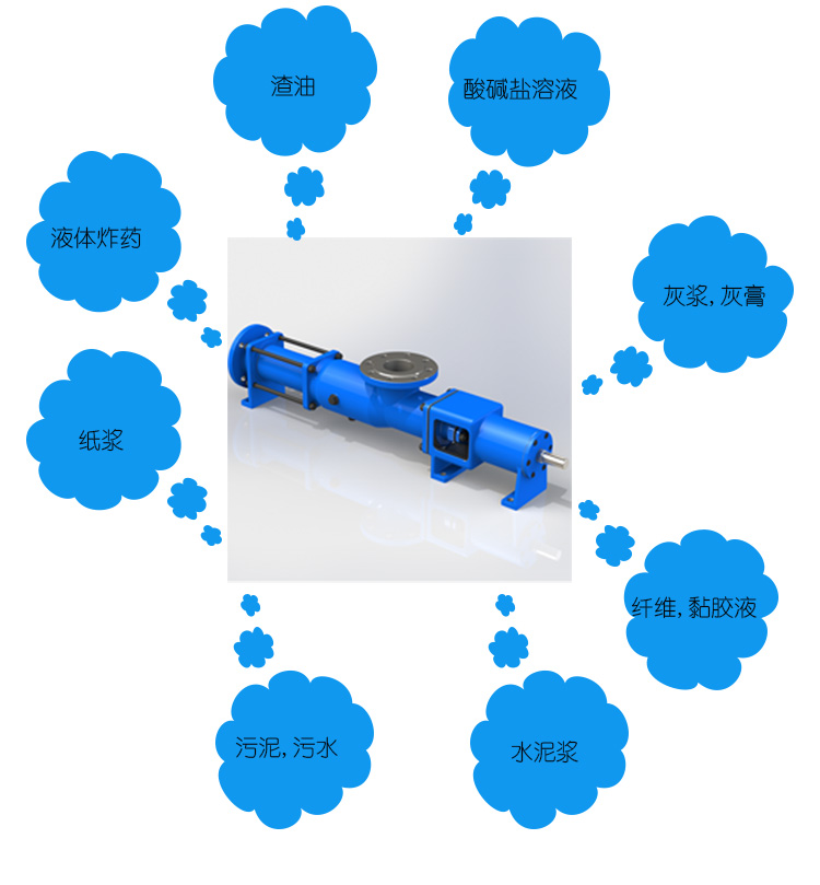 單螺(luó)杆泵選型(xíng)