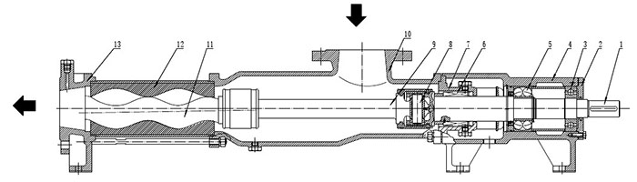 單螺(luó)杆泵結構圖(tú)