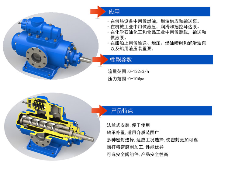 SMH三螺杆泵(bèng)