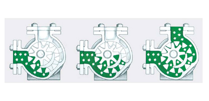 高粘(zhān)度泵工作示(shì)意圖